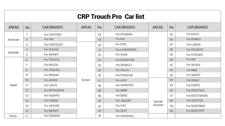 CRP touch PRO 試乗車一覧