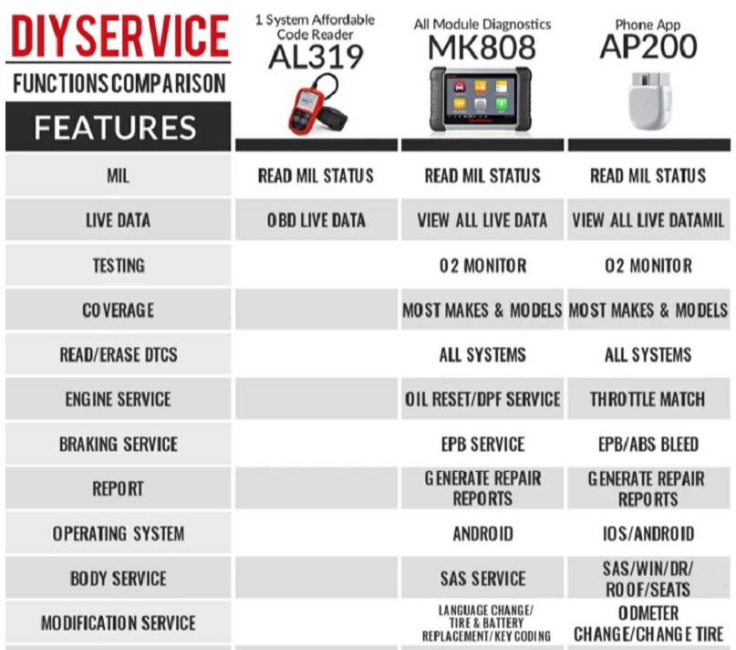 Autel AP200 Bluetooth OBDII スキャナー